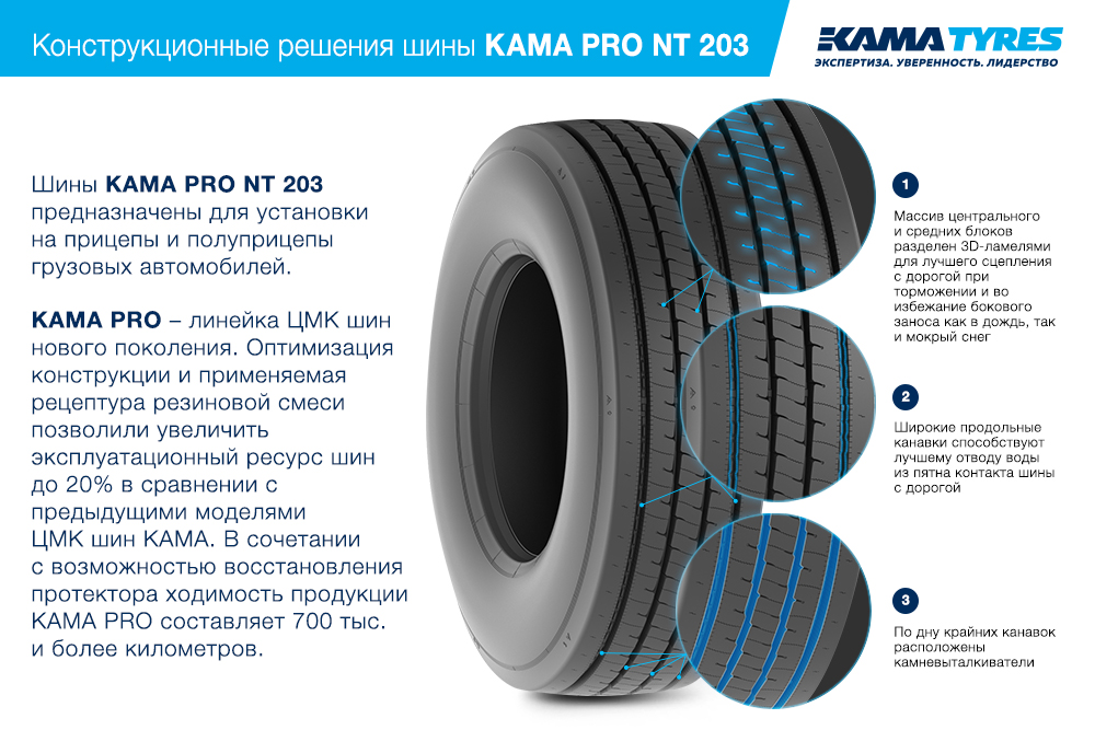ЦМК шины KAMA PRO NT 203 385/65 R22.5 в Арске
